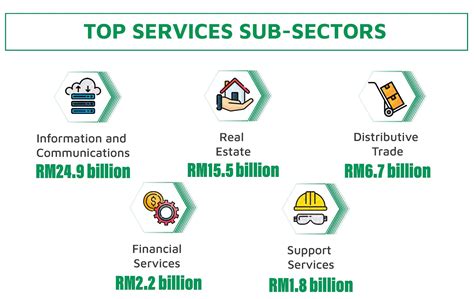 midas malaysia|investment in malaysia.